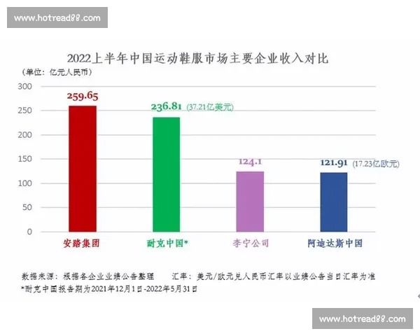 基于体育管理绩效的综合评估与优化策略研究
