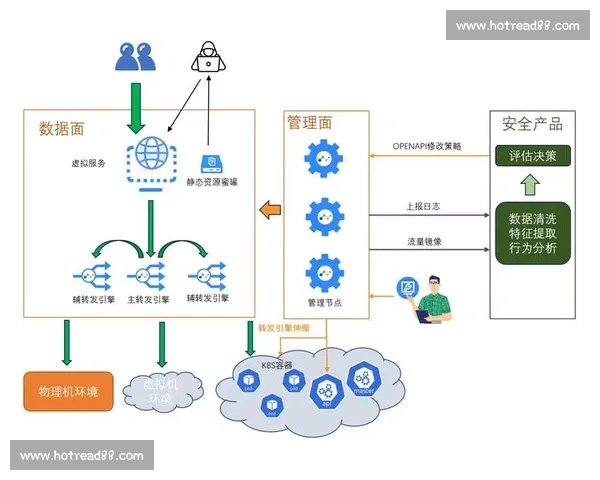 基于数字化协同平台的现代体育赛事管理流程优化与风险控制研究